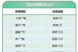 哈利伯顿单场至少30分15助且0失误 史上第5人&哈登老詹保罗曾做到